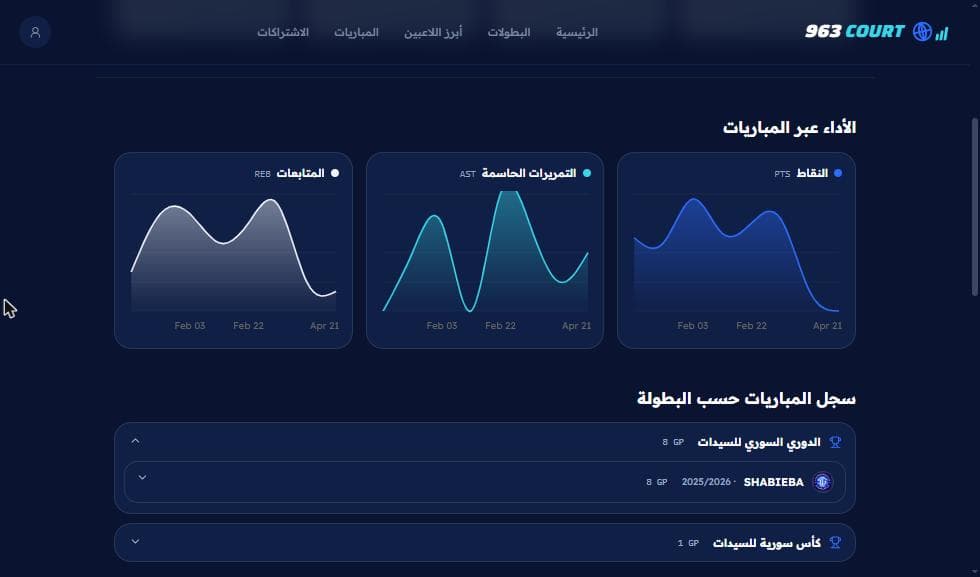 Player profile with points, assists and rebounds charts across matches